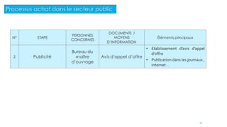 N° ETAPE
PERSONNES
CONCERNES
DOCUMENTS /
MOYENS
D’INFORMATION
Éléments principaux
2 Publicité
Bureau du
maître
d’ouvrage
Avis d’appel d’offre
• Etablissement d’avis d’appel
d’offre
• Publication dans les journaux ,
internet…
24
Processus achat dans le secteur public
 