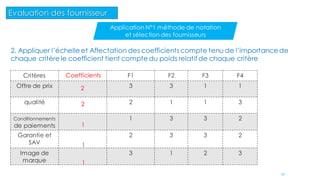 2. Appliquer l’échelle et Affectation des coefficients compte tenu de l’importance de
chaque critère le coefficient tient compte du poids relatif de chaque critère
Critères F1 F2 F3 F4
Offre de prix 3 3 1 1
qualité 2 1 1 3
Conditionnements
de paiements
1 3 3 2
Garantie et
SAV
2 3 3 2
Image de
marque
3 1 2 3
Coefficients
2
2
1
1
1
41
Evaluation des fournisseur
Application N°1 méthode de notation
et sélection des fournisseurs
 