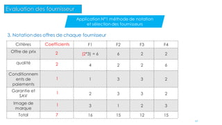 3. Notationdes offres de chaque fournisseur
Critères F1 F2 F3 F4
Offre de prix
(2*3) = 6 6 2 2
qualité
4 2 2 6
Conditionnem
ents de
paiements
1 3 3 2
Garantie et
SAV
2 3 3 2
Image de
marque
3 1 2 3
Total 7 16 15 12 15
Coefficients
2
2
1
1
1
42
Evaluation des fournisseur
Application N°1 méthode de notation
et sélection des fournisseurs
 