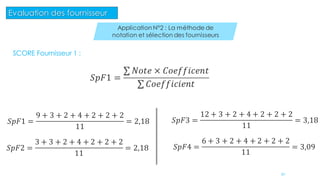 SCORE Fournisseur 1 :
𝑆𝑝𝐹1 =
9 + 3 + 2 + 4 + 2 + 2 + 2
11
= 2,18
Application N°2 : La méthode de
notation et sélection des fournisseurs
51
𝑆𝑝𝐹1 =
𝑁𝑜𝑡𝑒 × 𝐶𝑜𝑒𝑓𝑓𝑖𝑐𝑒𝑛𝑡
𝐶𝑜𝑒𝑓𝑓𝑖𝑐𝑖𝑒𝑛𝑡
𝑆𝑝𝐹2 =
3 + 3 + 2 + 4 + 2 + 2 + 2
11
= 2,18
𝑆𝑝𝐹3 =
12 + 3 + 2 + 4 + 2 + 2 + 2
11
= 3,18
𝑆𝑝𝐹4 =
6 + 3 + 2 + 4 + 2 + 2 + 2
11
= 3,09
Evaluation des fournisseur
 