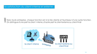 la satisfaction du client interne et externe
Dans toute entreprise, chaque fonction est à la fois cliente et fournisseur d’une autre fonction.
On distingue d’une part le client interne, d’autre part le client externe ou client final
le client externe ou
client final
le client interne
53
 