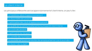 Le client interne
Le respect des budgets
Les principaux critère entre service approvisionnement et client interne, on peut citer :
La fiabilitédu délai d’approvisionnement;
La disponibilité des produits;
L’optimisation des couts d’approvisionnement;
La qualité de la communication entre fournisseur et client interne;
Les couts des produits
L’optimisation du transport
Le contrôle des fournisseurs
La possibilité de fournir une solution de remplacement en cas d’anomalie
54
 