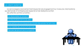 Le client externe
Le serviceapprovisionnement doit respecter ses engagement au niveau du client externe
qui demande à l’entreprise de respecter et de réaliser le contrat.
Ses attentes sont les suivantes :
La disponibilité du produit;
La réactivité en terme de délai
Une performance croissante au niveau des produit et services
Une fiabilité des produit et services
Des prix de plus en plus compétitifs
55
 