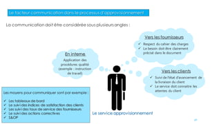 Le facteur communication dans le processus d’approvisionnement
Le service approvisionnement
En interne
Application des
procédures qualité
(exemple : instruction
de travail)
La communication doit être considérée sous plusieurs angles :
Vers les fournisseurs
 Respect du cahier des charges
 Le besoin doit être clairement
précisé dans le document
Vers les clients
 Suivi de l’état d’avancement de
la livraison du client
 Le service doit connaitre les
attentes du client
Les moyens pour communiquer sont par exemple :
 Les tableaux de bord
 Le suivi des indices de satisfaction des clients
 Les suivi des taux de service des fournisseurs
 Le suivi des actions correctives
 S&OP
56
 