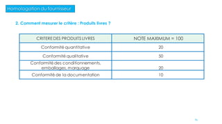 Homologation du fournisseur
2. Comment mesurer le critère : Produits livres ?
CRITERE DES PRODUITS LIVRES NOTE MAXIMUM = 100
Conformité quantitative 20
Conformité qualitative 50
Conformité des conditionnements,
emballages, marquage 20
Conformité de la documentation 10
61
 