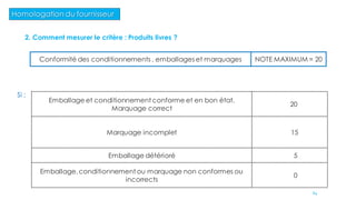 Homologation du fournisseur
Conformité des conditionnements , emballages et marquages NOTE MAXIMUM = 20
Si :
Emballage et conditionnement conforme et en bon état.
Marquage correct
20
Marquage incomplet 15
Emballage détérioré 5
Emballage,conditionnement ou marquage non conformes ou
incorrects
0
2. Comment mesurer le critère : Produits livres ?
64
 