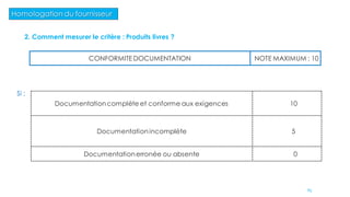 Homologation du fournisseur
CONFORMITE DOCUMENTATION NOTE MAXIMUM : 10
Si :
Documentationcomplète et conforme aux exigences 10
Documentationincomplète 5
Documentationerronée ou absente 0
2. Comment mesurer le critère : Produits livres ?
65
 