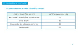 Homologation du fournisseur
3. Comment mesurer le critère : Qualité de service?
CRITERE QUALITÉ DU SERVICE NOTE MAXIMUM = 100
Réactivité aux demandes d’intervention 20
Délai du SAV 35
Disponibilité des pièces de rechange 25
Dépannages 20
66
 