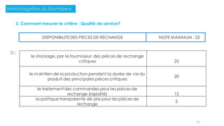 Homologation du fournisseur
3. Comment mesurer le critère : Qualité de service?
DISPONIBILITE DES PIECES DE RECHANGE NOTE MAXIMUM : 25
Si :
le stockage, par le fournisseur, des pièces de rechange
critiques 25
le maintien de la production pendant la durée de vie du
produit des principales pièces critiques
20
le traitement des commandes pour les pièces de
rechange (rapidité) 15
la politique transparente de prix pour les pièces de
rechange
5
69
 