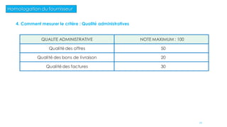 Homologation du fournisseur
4. Comment mesurer le critère : Qualité administratives
QUALITE ADMINISTRATIVE NOTE MAXIMUM : 100
Qualité des offres 50
Qualité des bons de livraison 20
Qualité des factures 30
71
 
