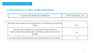 Homologation du fournisseur
QUALITE DES BONS DE LIVRAISON NOTE MAXIMUM : 20
Si :
Les bons de livraisonsont complets et conformes aux livraisons
faites 20
Les bons de livraisonne comportent pas toutes les
informations nécessaires (par exemple,code articles ou le
poids)
10
Les bons de commande sont souvent raturés et incomplets 0
4. Comment mesurer le critère : Qualité administratives
73
 