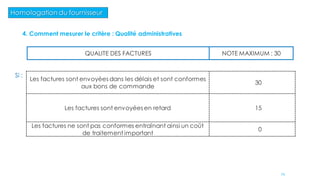Homologation du fournisseur
QUALITE DES FACTURES NOTE MAXIMUM : 30
Si :
Les factures sont envoyées dans les délais et sont conformes
aux bons de commande
30
Les factures sont envoyées en retard 15
Les factures ne sont pas conformes entraînant ainsi un coût
de traitement important
0
4. Comment mesurer le critère : Qualité administratives
74
 
