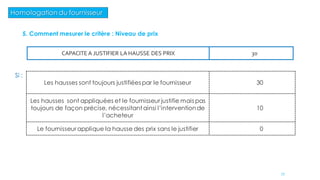 Homologation du fournisseur
CAPACITE A JUSTIFIER LA HAUSSE DES PRIX 30
Si :
Les hausses sont toujours justifiées par le fournisseur 30
Les hausses sont appliquées et le fournisseur justifie mais pas
toujours de façon précise, nécessitant ainsi l’interventionde
l’acheteur
10
Le fournisseur applique la hausse des prix sans le justifier 0
5. Comment mesurer le critère : Niveau de prix
77
 