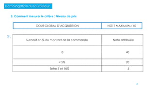 Homologation du fournisseur
COUT GLOBAL D’ACQUISITION NOTE MAXIMUM : 40
Si :
Surcoût en % du montant de la commande Note attribuée
0 40
< 5% 20
Entre 5 et 10% 5
5. Comment mesurer le critère : Niveau de prix
78
 
