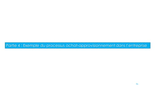 Partie 4 : Exemple du processus achat-approvisionnement dans l’entreprise
80
 