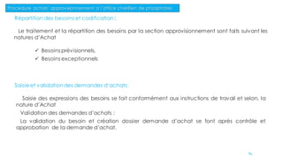 Répartition des besoins et codification :
Le traitement et la répartition des besoins par la section approvisionnement sont faits suivant les
natures d’Achat
 Besoins prévisionnels,
 Besoins exceptionnels
Saisie et validation des demandes d’achats:
Saisie des expressions des besoins se fait conformément aux instructions de travail et selon, la
nature d’Achat
Validation des demandes d’achats :
La validation du besoin et création dossier demande d’achat se font après contrôle et
approbation de la demande d’achat.
Procédure achat/ approvisionnement a l’office chérifien de phosphates
84
 