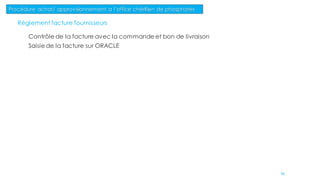 Règlement facture fournisseurs
Contrôle de la facture avec la commande et bon de livraison
Saisie de la facture sur ORACLE
Procédure achat/ approvisionnement a l’office chérifien de phosphates
87
 