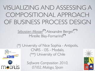 Software Composition 2010