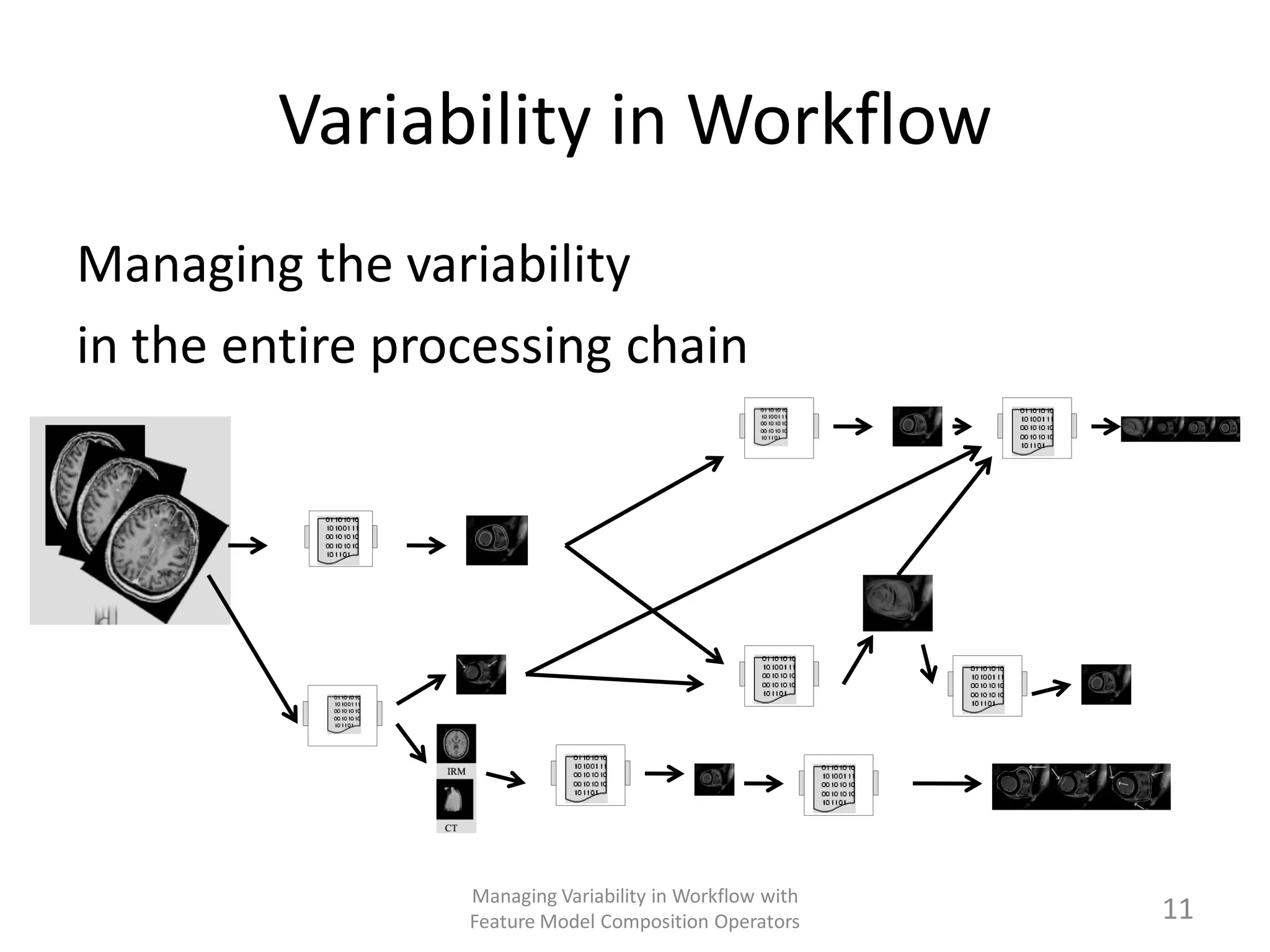 Variability in Workflow
Managing the variability
in the entire processing chain




                 Managing Variability in Workflow with
                 Feature Model Composition Operators     11
 