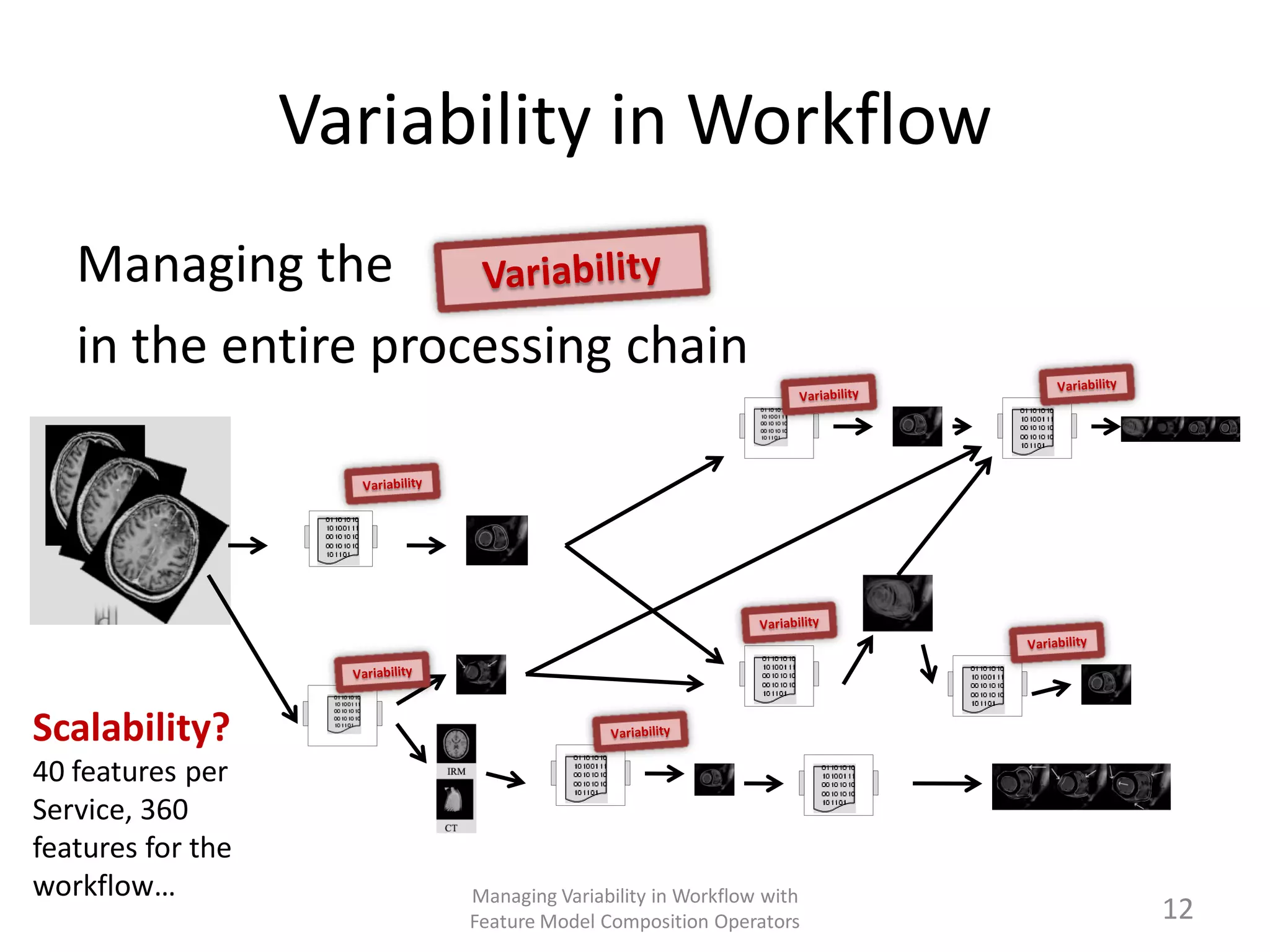 Variability in Workflow
   Managing the
   in the entire processing chain




Scalability?
40 features per
Service, 360
features for the
workflow…                Managing Variability in Workflow with
                         Feature Model Composition Operators     12
 