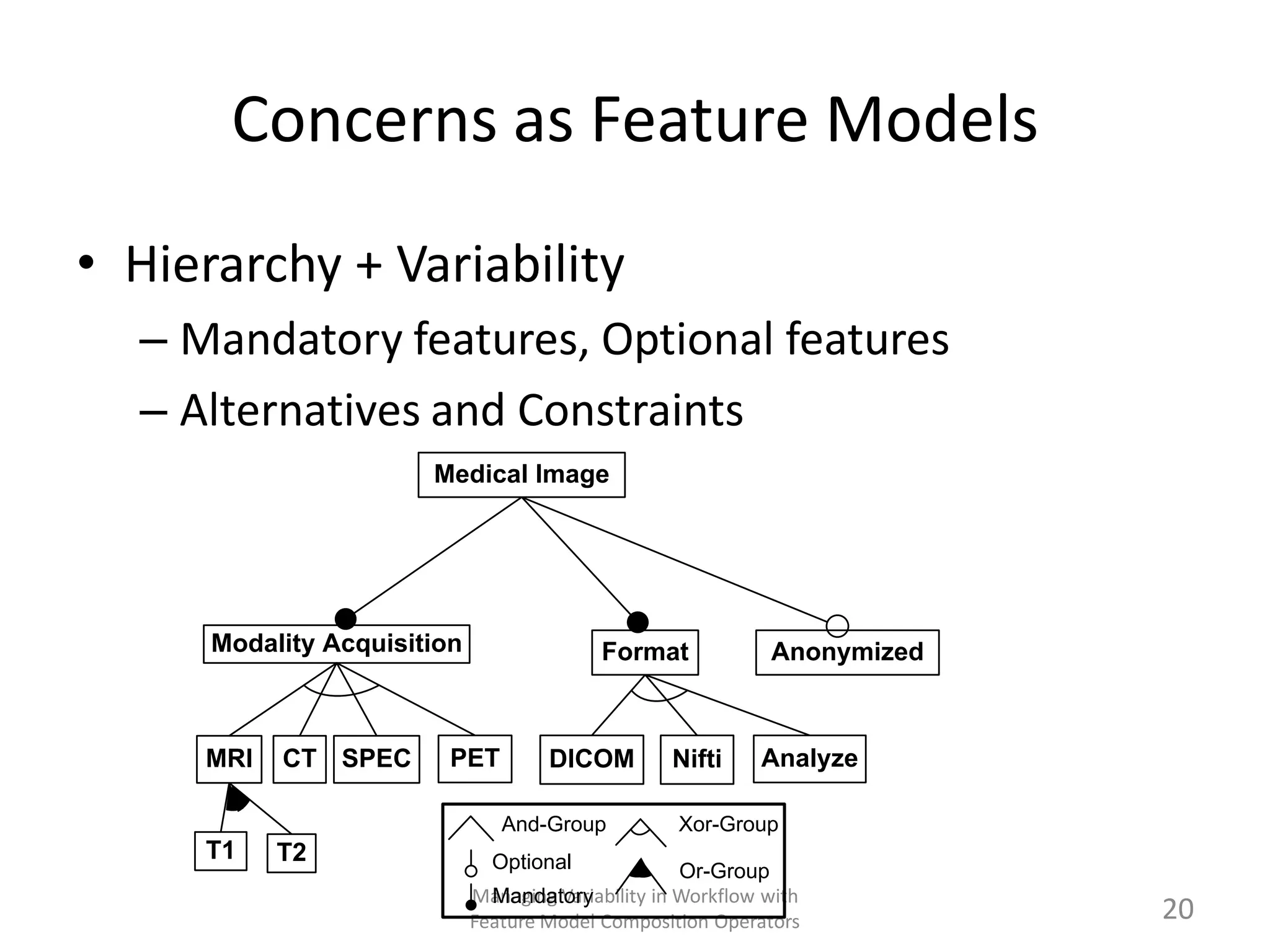 Concerns as Feature Models
• Hierarchy + Variability
  – Mandatory features, Optional features
  – Alternatives and Constraints
                       Medical Image




      Modality Acquisition                 Format             Anonymized



     MRI   CT SPEC       PET         DICOM         Nifti     Analyze

                                And-Group           Xor-Group
     T1    T2                  Optional              Or-Group
                             Managing Variability in Workflow with
                               Mandatory
                             Feature Model Composition Operators           20
 