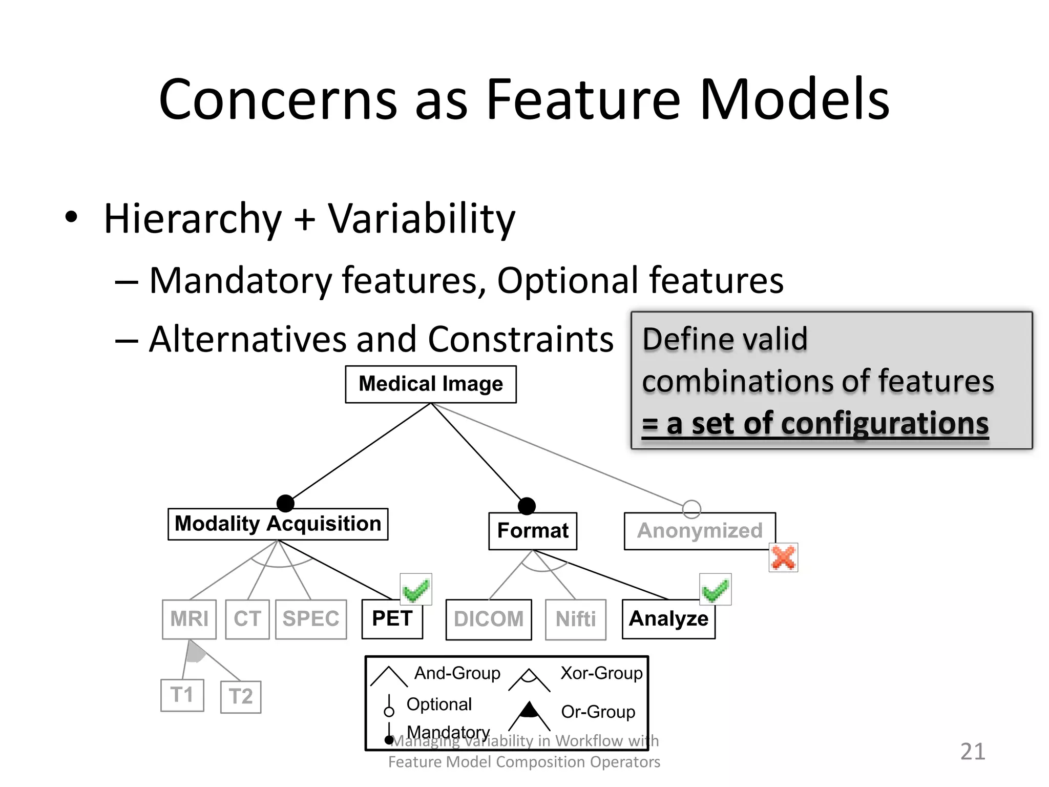 Concerns as Feature Models
• Hierarchy + Variability
  – Mandatory features, Optional features
  – Alternatives and Constraints
                       Medical Image




      Modality Acquisition                 Format             Anonymized



     MRI   CT SPEC       PET         DICOM         Nifti     Analyze

                                And-Group           Xor-Group
     T1    T2                  Optional              Or-Group
                               Mandatory
                             Managing Variability in Workflow with
                             Feature Model Composition Operators           21
 