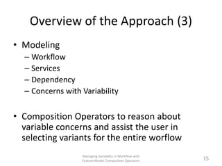 Overview of the Approach (3)
• Modeling
  – Workflow
  – Services
  – Dependency
  – Concerns with Variability

• Composit...