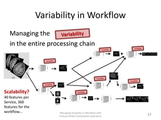 Variability in Workflow
   Managing the
   in the entire processing chain




Scalability?
40 features per
Service, 360
fe...