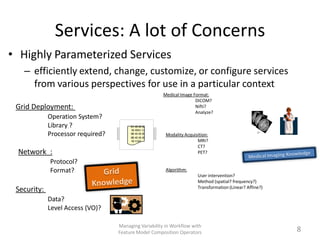 Services: A lot of Concerns
• Highly Parameterized Services
   – efficiently extend, change, customize, or configure servi...