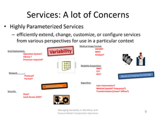 Services: A lot of Concerns
• Highly Parameterized Services
     – efficiently extend, change, customize, or configure ser...