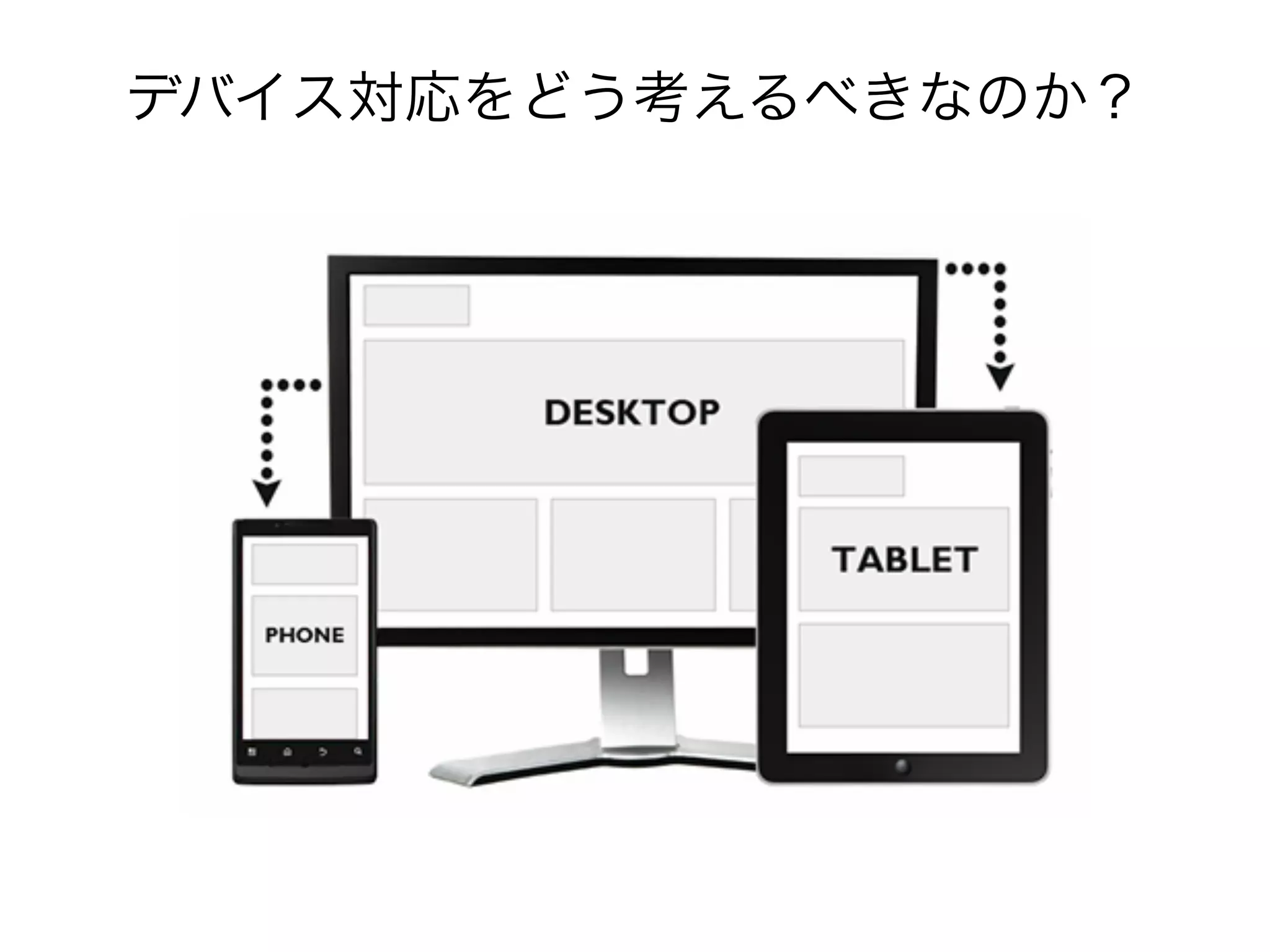 デバイス対応をどう考えるべきなのか？
 