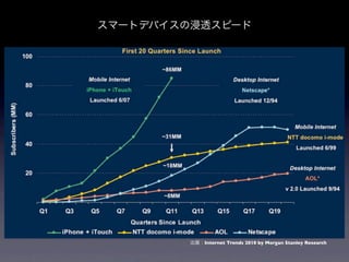 ީ`ȥǥХν͸ԩ`




         չInternet Trends 2010 by Morgan Stanley Research
 