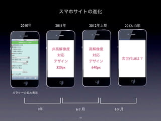ޥۥȤM

  2010        2011          2012         2012-13




               Ǹ߽          ߽
                             
                                          UIϣ
               ǥ           ǥ
                320px         640px




饱`Βʾ




          1            6             6

                         13
 