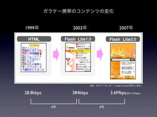 饱`ЯΥƥĤΉ仯


1999            2003                       2007




                           չNTTɥݩ` No63 (imodeΚsʷM)


28.8kbps         384kbps               3.6Mbps(7.2Mbps)

            4                  4
 