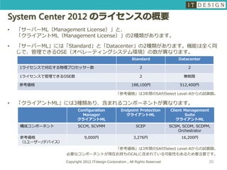 System Center 2012 のライセンスの概要
•   「サーバーML（Management License）」と、
    「クライアントML（Management License）」の2種類があります。

•   「サーバーML」には「Standard」と「Datacenter」の2種類があります。機能は全く同
    じで、管理できるOSE（オペレーティングシステム環境）の数が異なります。
                                                          Standard                 Datacenter

    1ライセンスで対応する物理プロセッサー数                                       2                       2

    1ライセンスで管理できるOSE数                                           2                     無制限

    参考価格                                                  188,100円                 512,400円

                                                 「参考価格」は3年間のSA付Select Level-Aからの試算額。

•   「クライアントML」には3種類あり、含まれるコンポーネントが異なります。
                         Configuration             Endpoint Protection         Client Management
                           Manager                   クライアントML                         Suite
                         クライアントML                                                 クライアントML
    構成コンポーネント             SCCM, SCVMM                       SCEP               SCSM, SCOM, SCDPM,
                                                                                   Orchestrator
    参考価格                     9,000円                        3,276円                   16,200円
    （1ユーザー/デバイス）
                                「参考価格」は3年間のSA付Select Level-Aからの試算額。
                   必要なコンポーネントが現在お持ちのCALに含まれている可能性もあるため要注意です。

                   Copyright 2012 ITdesign Corporation , All Rights Reserved                    30
 
