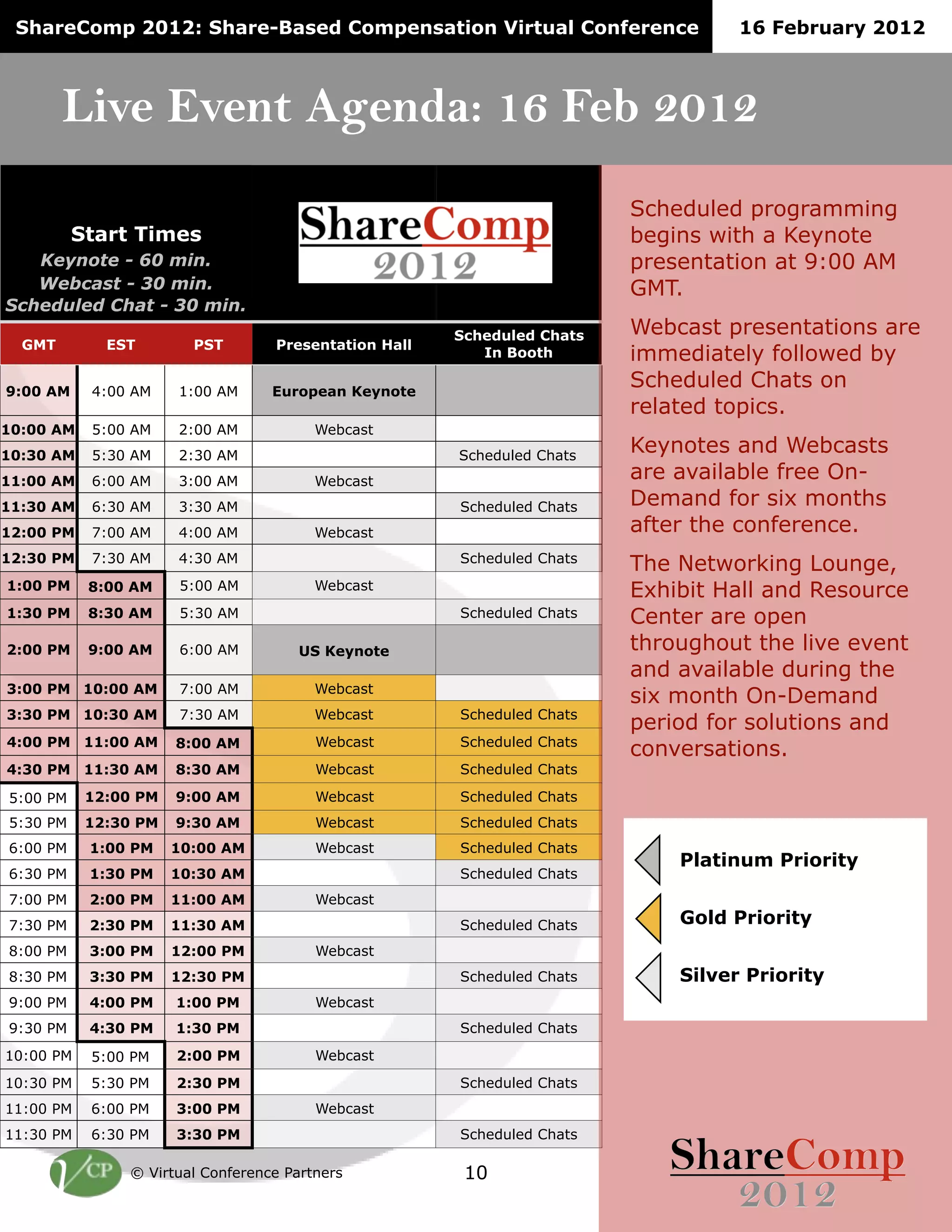 ShareComp 2012: Share-Based Compensation Virtual Conference                      16 February 2012



        Live Event Agenda: 16 Feb 2012
                                                                        Scheduled programming
          Start Times                                                   begins with a Keynote
   Keynote - 60 min.                                                    presentation at 9:00 AM
   Webcast - 30 min.                                                    GMT.
Scheduled Chat - 30 min.
                                                      Scheduled Chats   Webcast presentations are
  GMT        EST        PST       Presentation Hall
                                                         In Booth       immediately followed by
9:00 AM    4:00 AM    1:00 AM     European Keynote
                                                                        Scheduled Chats on
                                                                        related topics.
10:00 AM   5:00 AM    2:00 AM           Webcast
10:30 AM   5:30 AM    2:30 AM                         Scheduled Chats
                                                                        Keynotes and Webcasts
11:00 AM   6:00 AM    3:00 AM           Webcast                         are available free On-
11:30 AM   6:30 AM    3:30 AM                         Scheduled Chats   Demand for six months
12:00 PM   7:00 AM    4:00 AM           Webcast                         after the conference.
12:30 PM   7:30 AM    4:30 AM                         Scheduled Chats
                                                                        The Networking Lounge,
1:00 PM    8:00 AM    5:00 AM           Webcast                         Exhibit Hall and Resource
1:30 PM    8:30 AM    5:30 AM                         Scheduled Chats   Center are open
2:00 PM    9:00 AM    6:00 AM         US Keynote                        throughout the live event
                                                                        and available during the
3:00 PM 10:00 AM      7:00 AM           Webcast
                                                                        six month On-Demand
3:30 PM 10:30 AM      7:30 AM           Webcast       Scheduled Chats
                                                                        period for solutions and
4:00 PM 11:00 AM      8:00 AM           Webcast       Scheduled Chats
                                                                        conversations.
4:30 PM 11:30 AM      8:30 AM           Webcast       Scheduled Chats

5:00 PM    12:00 PM   9:00 AM           Webcast       Scheduled Chats
5:30 PM    12:30 PM   9:30 AM           Webcast       Scheduled Chats
6:00 PM    1:00 PM    10:00 AM          Webcast       Scheduled Chats
                                                                            Platinum Priority
6:30 PM    1:30 PM    10:30 AM                        Scheduled Chats
7:00 PM    2:00 PM    11:00 AM          Webcast
7:30 PM    2:30 PM    11:30 AM                        Scheduled Chats       Gold Priority
8:00 PM    3:00 PM    12:00 PM          Webcast
8:30 PM    3:30 PM    12:30 PM                        Scheduled Chats       Silver Priority
9:00 PM    4:00 PM    1:00 PM           Webcast
9:30 PM    4:30 PM    1:30 PM                         Scheduled Chats
10:00 PM   5:00 PM    2:00 PM           Webcast
10:30 PM   5:30 PM    2:30 PM                         Scheduled Chats
11:00 PM   6:00 PM    3:00 PM           Webcast
11:30 PM   6:30 PM    3:30 PM                         Scheduled Chats

               © Virtual Conference Partners           10
 