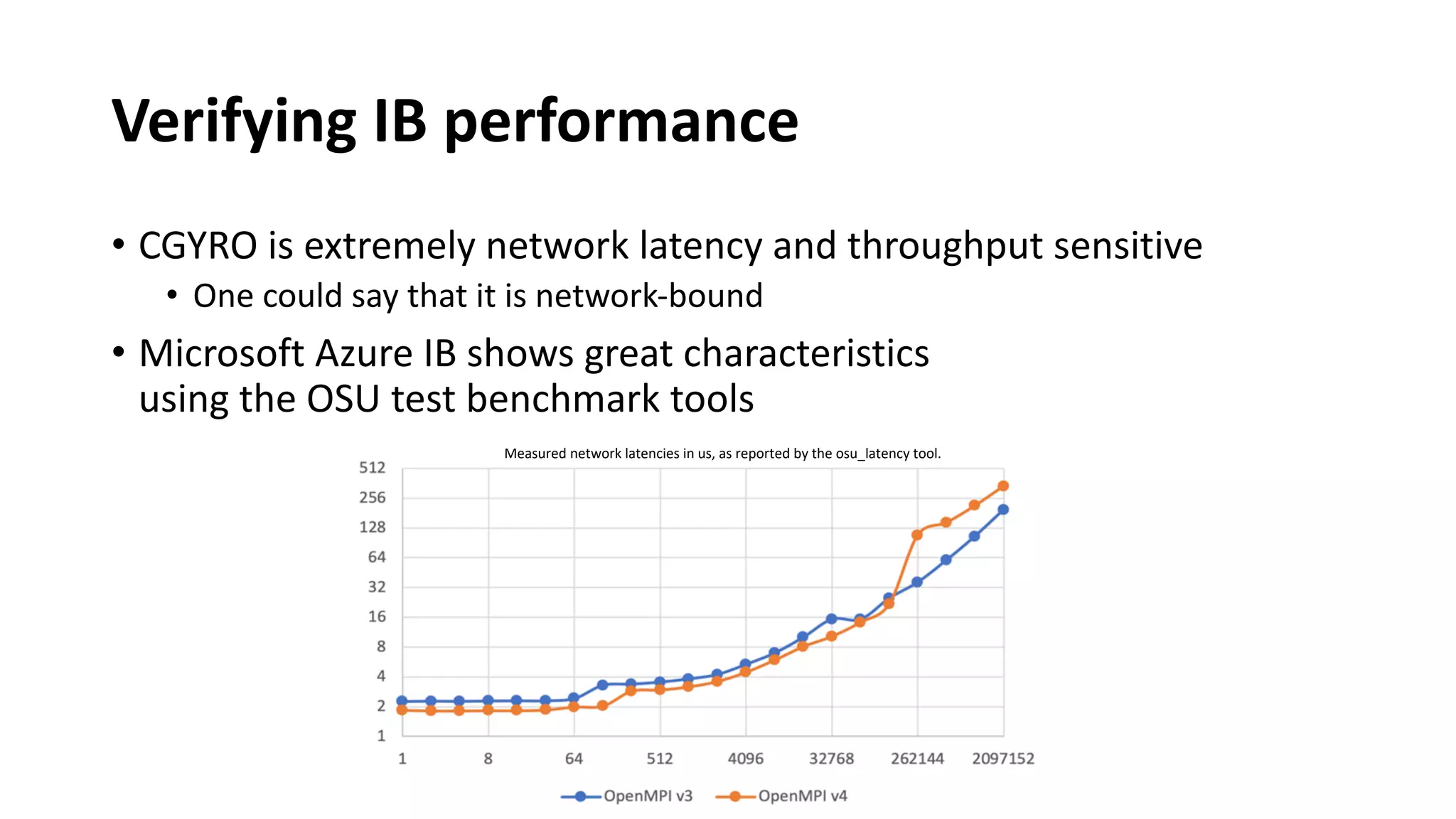 Verifying IB performance
• CGYRO is extremely network latency and throughput sensitive
• One could say that it is network-bound
• Microsoft Azure IB shows great characteristics
using the OSU test benchmark tools
Measured network latencies in us, as reported by the osu_latency tool.
 