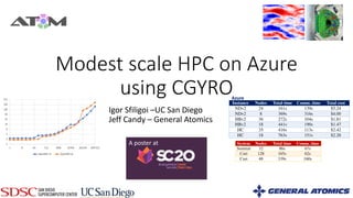 Modest scale HPC on Azure
using CGYRO
Igor Sfiligoi –UC San Diego
Jeff Candy – General Atomics
A poster at
Instance Nodes Total time Comm. time Total cost
NDv2 24 161s 139s $5.24
NDv2 8 369s 316s $4.00
HBv2 36 272s 104s $1.81
HBv2 18 441s 190s $1.47
HC 35 416s 113s $2.42
HC 18 763s 151s $2.28
System Nodes Total time Comm. time
Summit 32 86s 67s
Cori 128 165s 62s
Cori 48 339s 160s
Azure
 