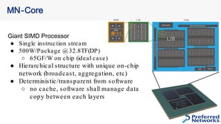 Giant SIMD Processor
● Single instruction stream
● 500W/Package @ 32.8TF(DP)
○ 65GF/W on chip (ideal case)
● Hierarchical ...