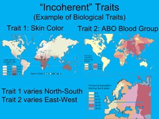 Trait 1: Skin Color Trait 2: ABO Blood Group Trait 1 varies North-South Trait 2 varies East-West “ Incoherent” Traits (Example of Biological Traits) 