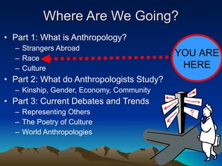 Where Are We Going? Part 1: What is Anthropology? Strangers Abroad Race Culture Part 2: What do Anthropologists Study? Kinship, Gender, Economy, Community Part 3: Current Debates and Trends Representing Others The Poetry of Culture World Anthropologies YOU ARE HERE 