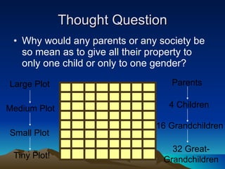Thought Question Why would any parents or any society be so mean as to give all their property to only one child or only to one gender? Parents 4 Children 16 Grandchildren 32 Great- Grandchildren Large Plot Medium Plot Small Plot Tiny Plot! 