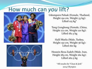 How much can you lift?<br />Udomporn Polsak (Female, Thailand,<br />Height 150 cm, Weight 53 kg):<br />Lifted 125 kg*<br /...