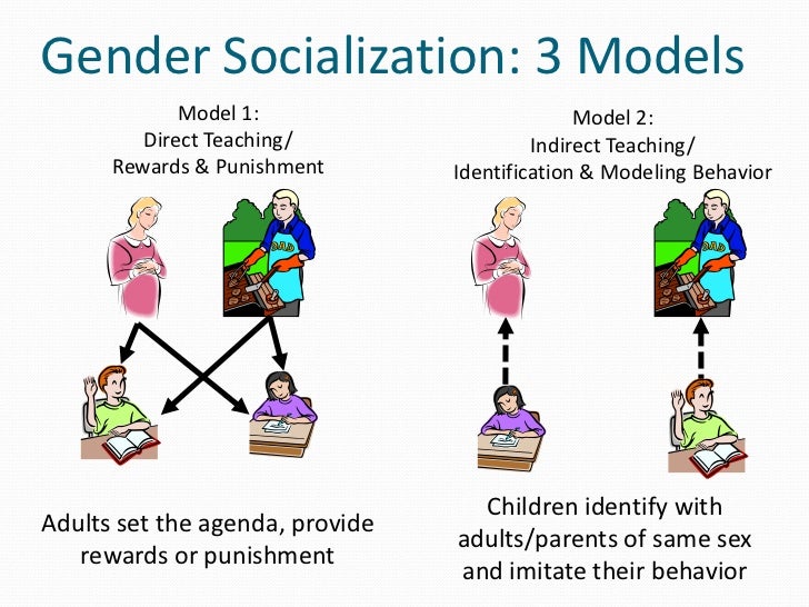 Examples of gender socialization