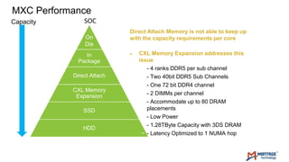 Montage: MXC Memory Controller for Expansion & Pooling | PPTX