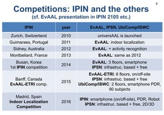 Competitions: IPIN and the others
(cf. EvAAL presentation in IPIN 2105 etc.)
8
IPIN year EvAAL, IPSN, UbiComp/ISWC
Zurich, Switzerland 2010 universAAL is launched
Guimaraes, Portugal 2011 EvAAL: indoor localization
Sidney, Australia 2012 EvAAL: + activity recognition
Montbeliard, France 2013 EvAAL: same as 2012
Busan, Korea
1st IPIN competition
2014
EvAAL: 3 floors, smartphone
IPSN: infrastruc. based + free
Banff, Canada
EvAAL-ETRI comp.
2015
EvAAL-ETRI: 6 floors, on/off-site
IPSN: infrastruc. based + free
UbiComp/ISWC: 2 floors, smartphone PDR,
90 subjects
Madrid, Spain
Indoor Localization
Competition
2016
IPIN: smartphone (on/off-site), PDR, Robot
IPSN: infrastruc. based + free, 2D/3D
 