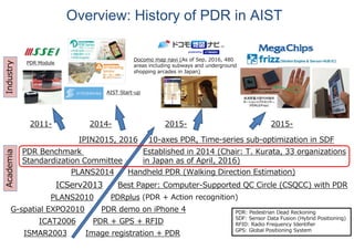 ISMAR2003 Image registration + PDR
PLANS2010 PDRplus (PDR + Action recognition)
PLANS2014 Handheld PDR (Walking Direction Estimation)
2015- 2015-
PDR Module
ICAT2006 PDR + GPS + RFID
G-spatial EXPO2010 PDR demo on iPhone 4
ICServ2013 Best Paper: Computer-Supported QC Circle (CSQCC) with PDR
IPIN2015, 2016 10-axes PDR, Time-series sub-optimization in SDF
2011-
Docomo map navi (As of Sep, 2016, 480
areas including subways and underground
shopping arcades in Japan)
2014-
PDR Benchmark
Standardization Committee
Established in 2014 (Chair: T. Kurata, 33 organizations
in Japan as of April, 2016)
Overview: History of PDR in AIST
AIST Start-up
AcademiaIndustry
PDR: Pedestrian Dead Reckoning
SDF: Sensor Data Fusion (Hybrid Positioning)
RFID: Radio Frequency Identifier
GPS: Global Positioning System
 