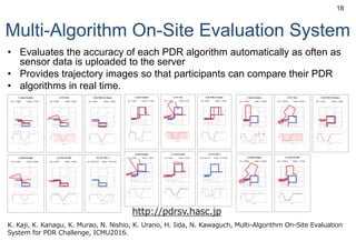 Multi-Algorithm On-Site Evaluation System
• Evaluates the accuracy of each PDR algorithm automatically as often as
sensor data is uploaded to the server
• Provides trajectory images so that participants can compare their PDR
• algorithms in real time.
18
http://pdrsv.hasc.jp
K. Kaji, K. Kanagu, K. Murao, N. Nishio, K. Urano, H. Iida, N. Kawaguch, Multi-Algorithm On-Site Evaluation
System for PDR Challenge, ICMU2016.
 