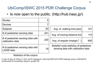 UbiComp/ISWC 2015 PDR Challenge Corpus
• Is now open to the public. (http://hub.hasc.jp/)
19
Routes 5
Devices 7
Subjects 93
# of pedestrian sensing data 241
# of pedestrian sensing data with
calibration data
230
# of pedestrian sensing data with
LIDAR data
10
Avg. of walking time [sec] 101
Avg. of moving distance [m] 115
Avg. of angular change [°] 606
K. Kaji, M. Abe, W. Wang, K. Hiroi, and N. Kawaguchi, UbiComp/ISWC 2015 PDR challenge corpus, HASCA2016
(UbiComp2016 Proceedings: Adjunct), pp.696-704
Statistics of the corpus
Detailed route statistics of pedestrian
sensing data with calibration data
 