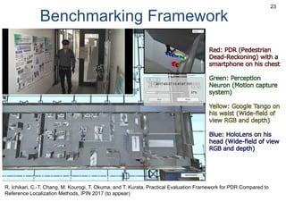 Benchmarking Framework
23
R. Ichikari, C.-T. Chang, M. Kourogi, T. Okuma, and T. Kurata, Practical Evaluation Framework for PDR Compared to
Reference Localization Methods, IPIN 2017 (to appear)
 